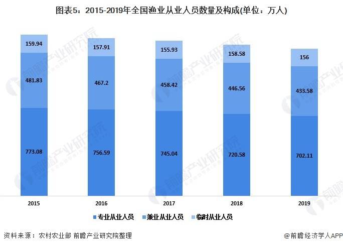 2020中国人口文化结构_中国人口结构