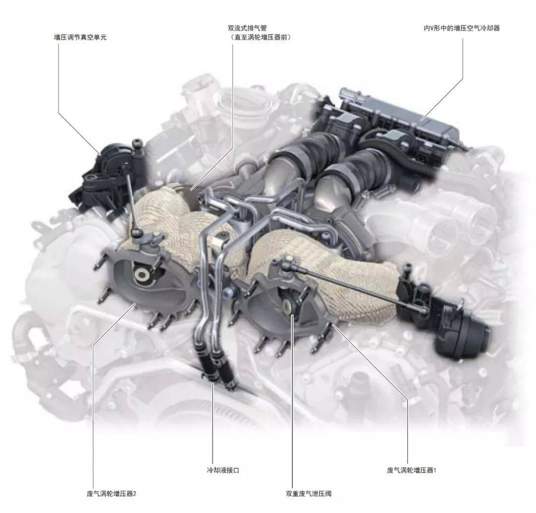 图解奥迪40升v8双涡轮增压发动机技术之空气供给和增压系统