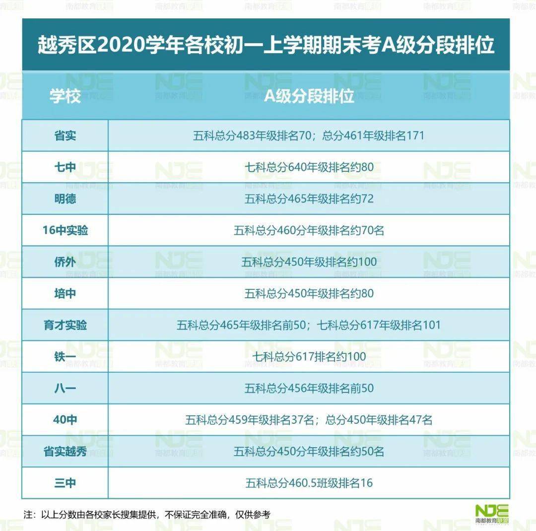 广州省一级小学排名_广州省一级小学地图(2)