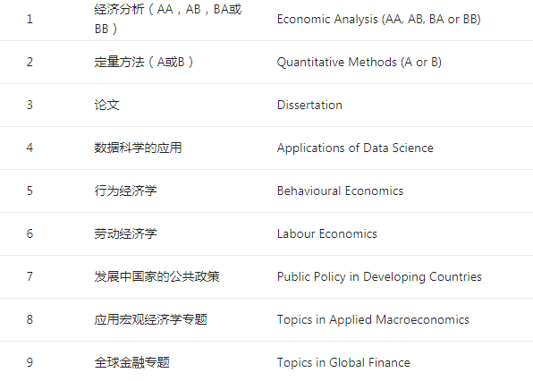 gdp是宏观经济学研究的吗_宏观经济学思维导图(3)