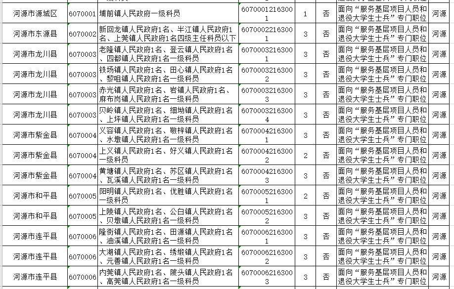 2021年河源市各县gdp_龙川县中医院2021年招聘公告(2)