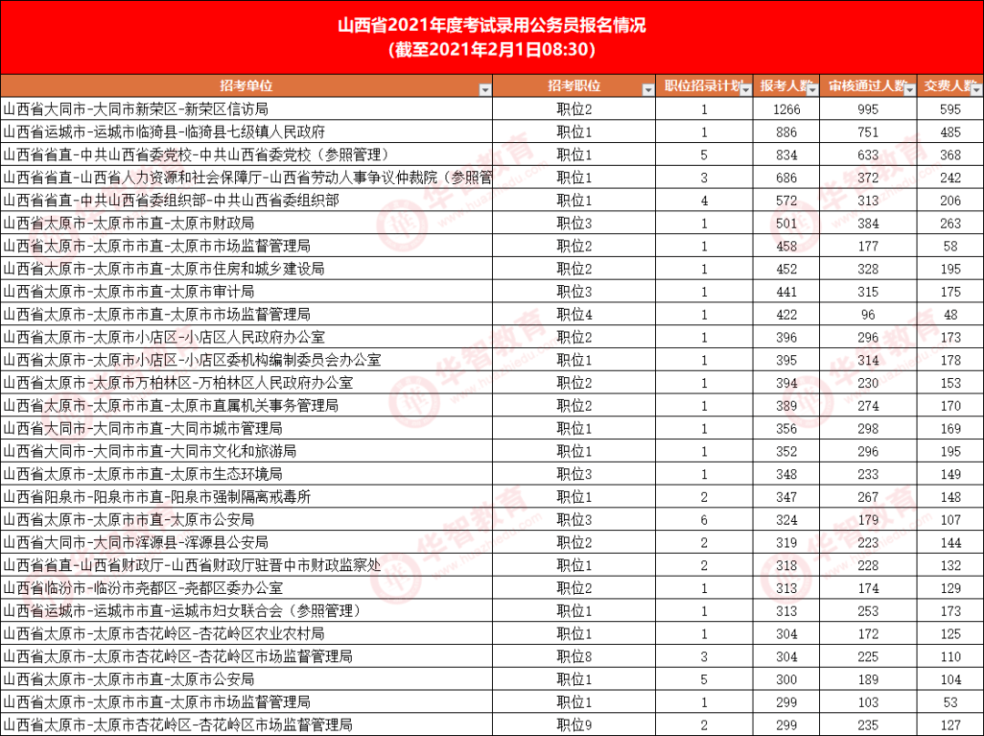 2021人口过亿省份_2021全国人口普查结果出炉,怎么通过数字看本质(2)