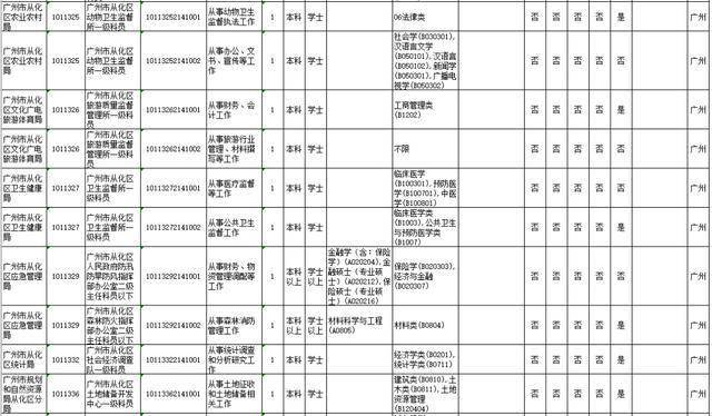 广州市从化区2021年gdp是多少_到广州轻松差旅,顺便遇上最洋气的美食节