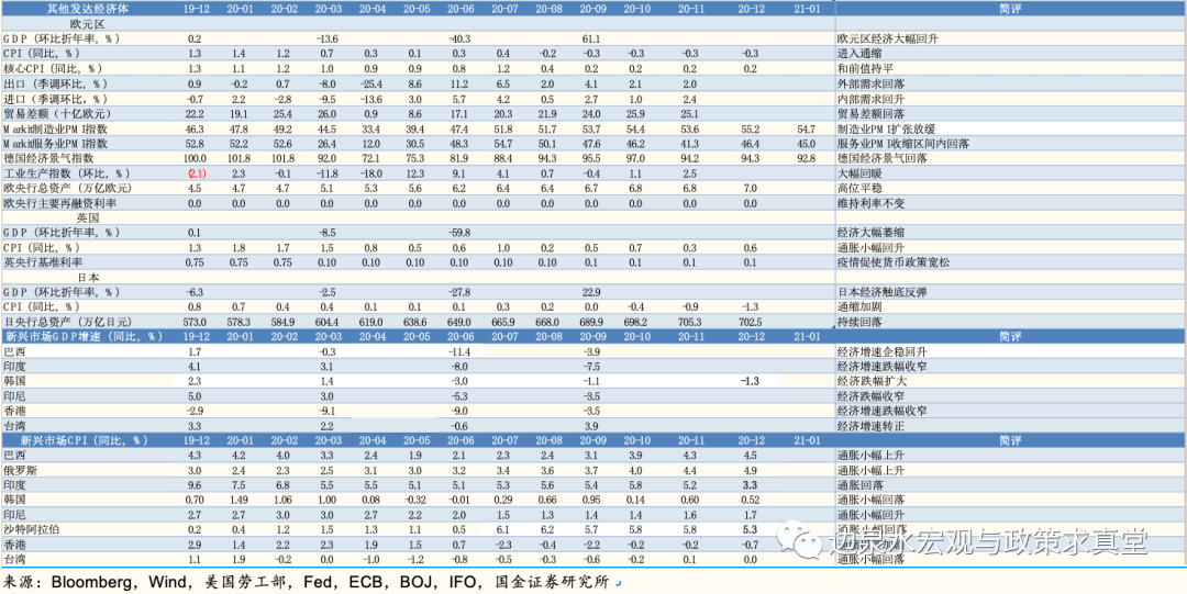 净利息计入gdp吗_以下哪些计入GDP(3)