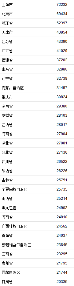 江苏各市2020年GDP_31省份2020年GDP出炉20省份GDP增速跑赢全国