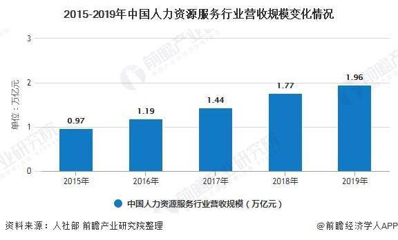 疫情影响下我国gdp的发展趋势_2020年中国疫情影响下的 宅经济 发展及投资逻辑分析报告(3)