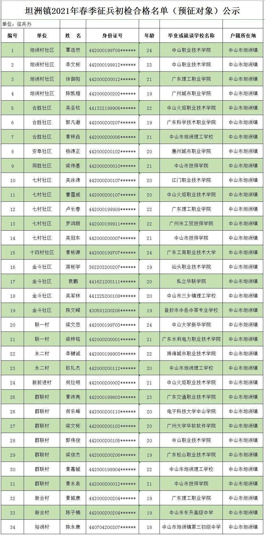 2021坦洲镇人口_2021微信头像