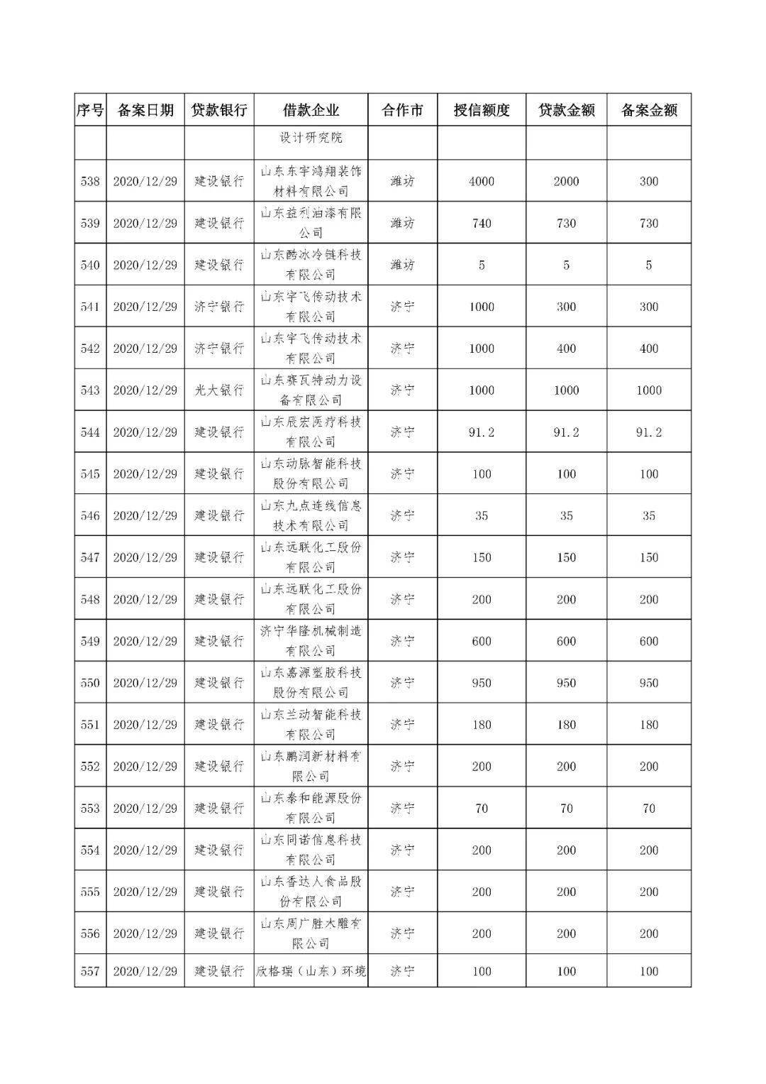 山东2020年四季度gdp_浙江杭州与山东青岛的2020年一季度GDP出炉,两者成绩如何(3)