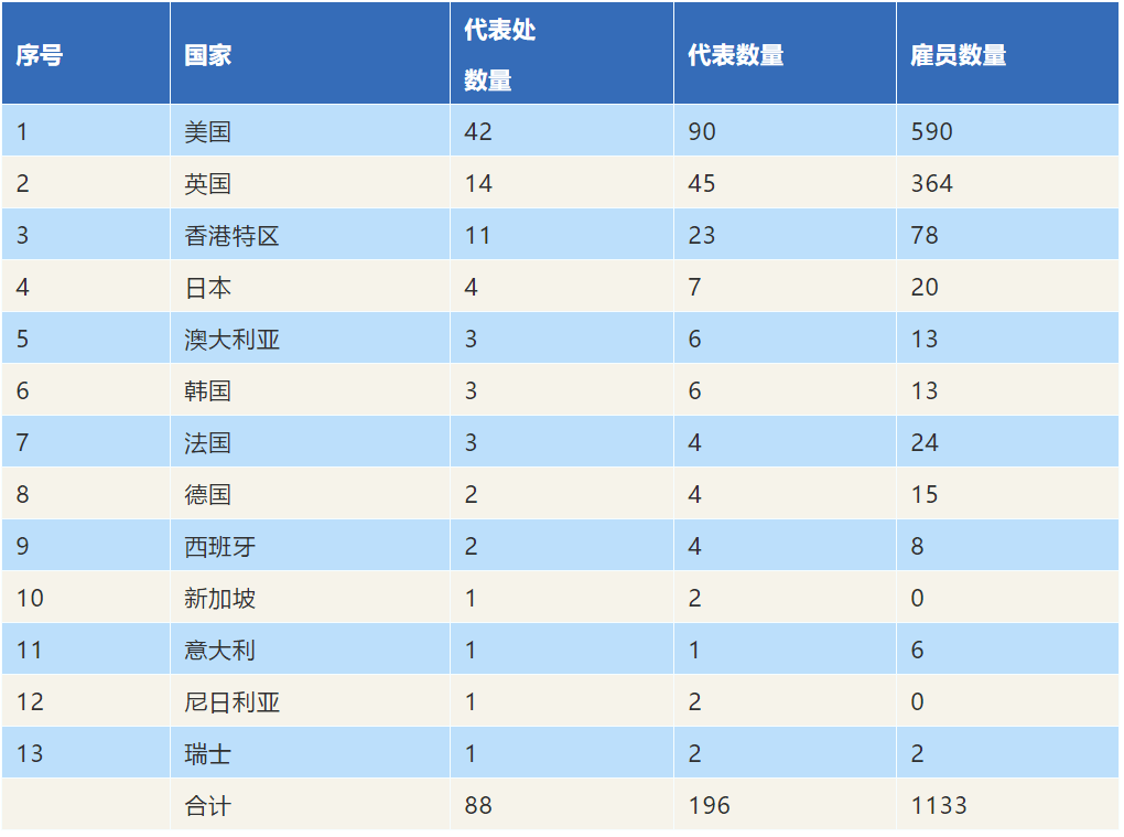 英现有人口总数_世界人口总数折线图(2)