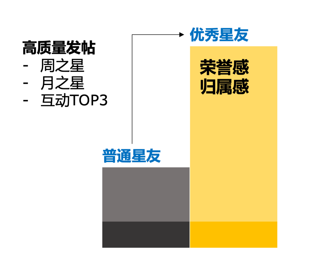 星星球人口_人口普查(3)