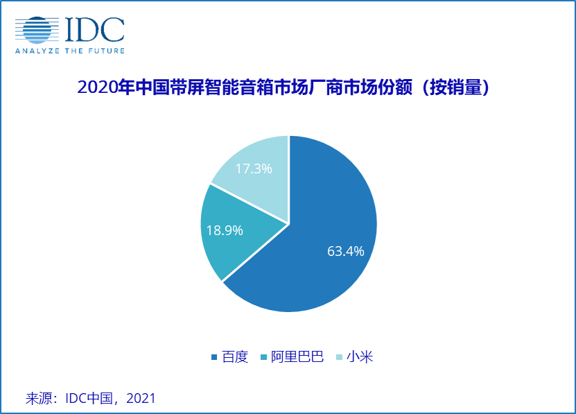 销量|分析机构：2021年中国智能音箱市场销量有望增长14%