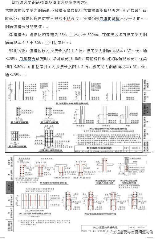 鋼筋工程監理檢查驗收程序與要點符合16g101