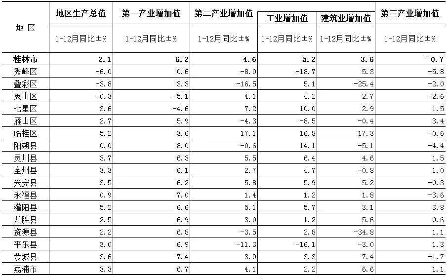 周口2020年各县gdp生产总值_周口人,请再给郑州房地产市场燃起一把火