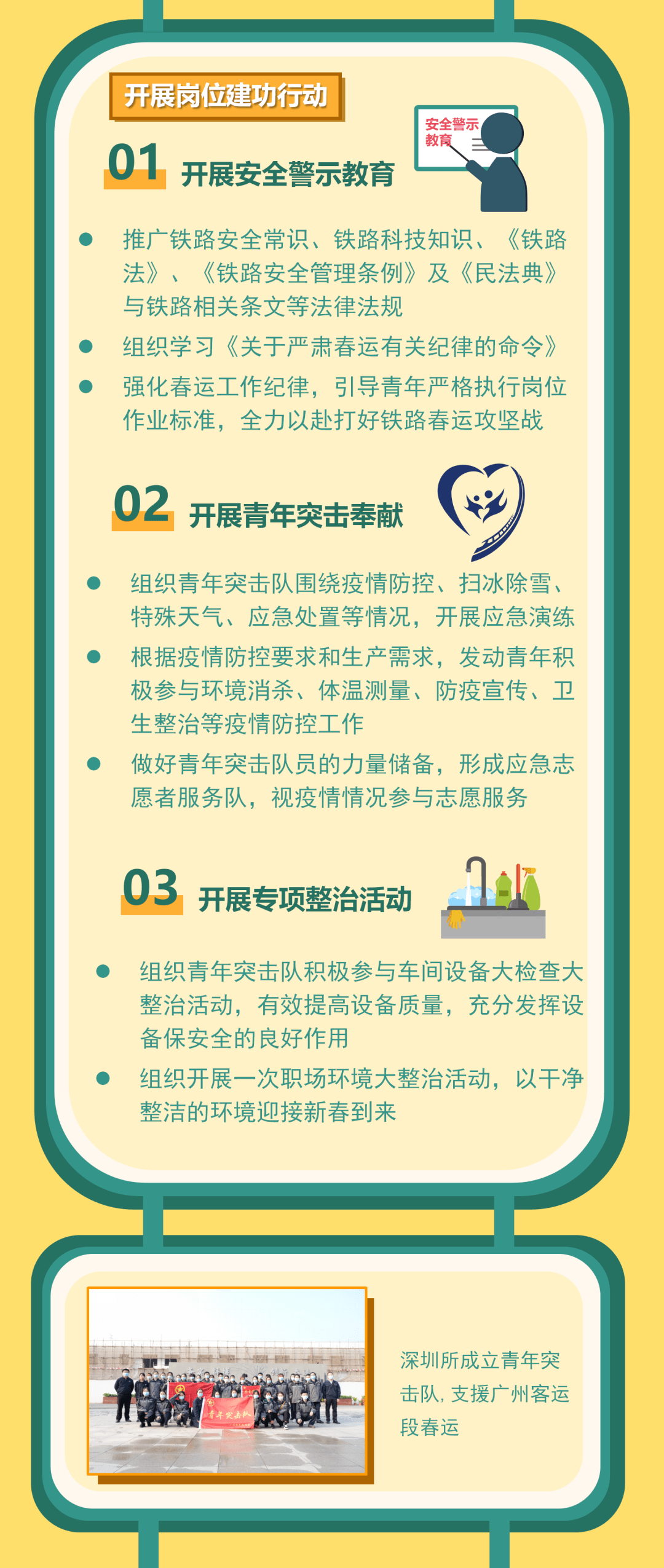 一图读懂 21年春运立功竞赛操作流程 曾宣