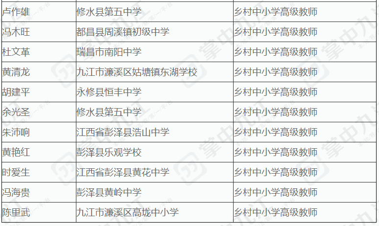 2020九江市人口_九江市人口分布图(3)