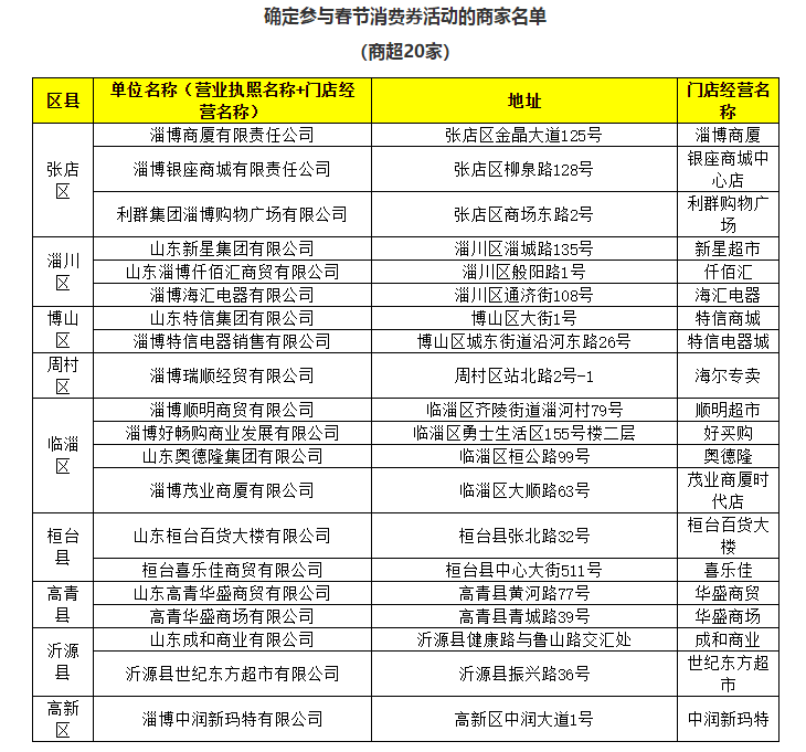 淄博户政流动人口登记_流动人口登记证明图片(3)