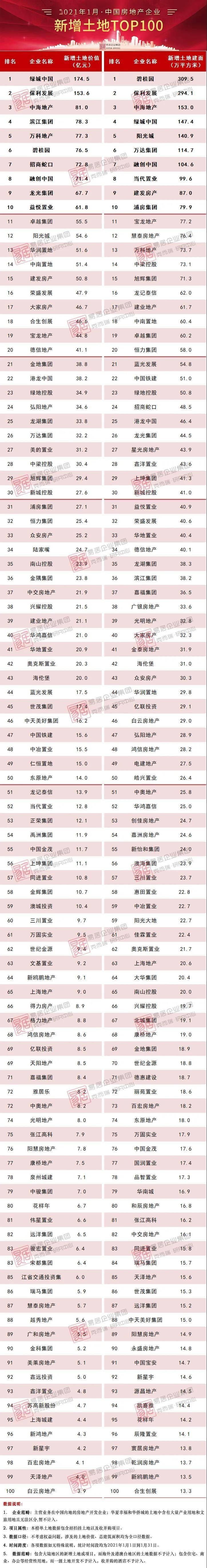 2020年中国房产销售_2021-2027年中国互联网+房地产中介服务市场深度调查