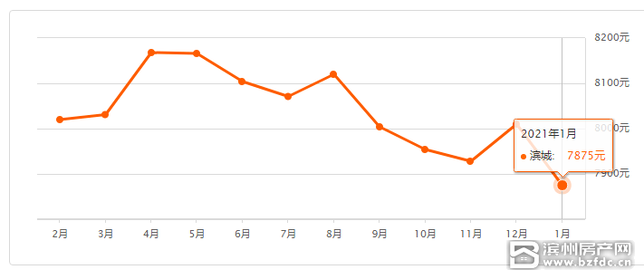 2021滨州GDP_如何看待2018年上半年山东省滨州市gdp负增长