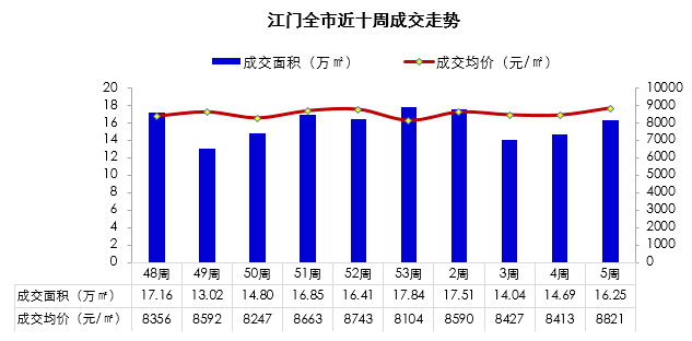 2021年江门新会区gdp_科创 技改 成关键词 36个重大项目集中签约动工 投产(3)