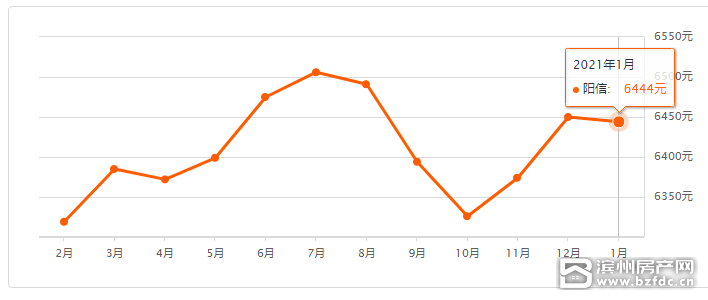 2021滨州GDP_如何看待2018年上半年山东省滨州市gdp负增长