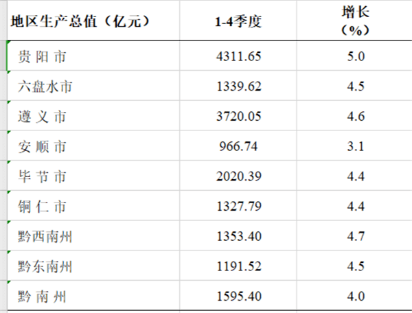 江苏全省各市2020GDp_2020年浙江省各城市GDP