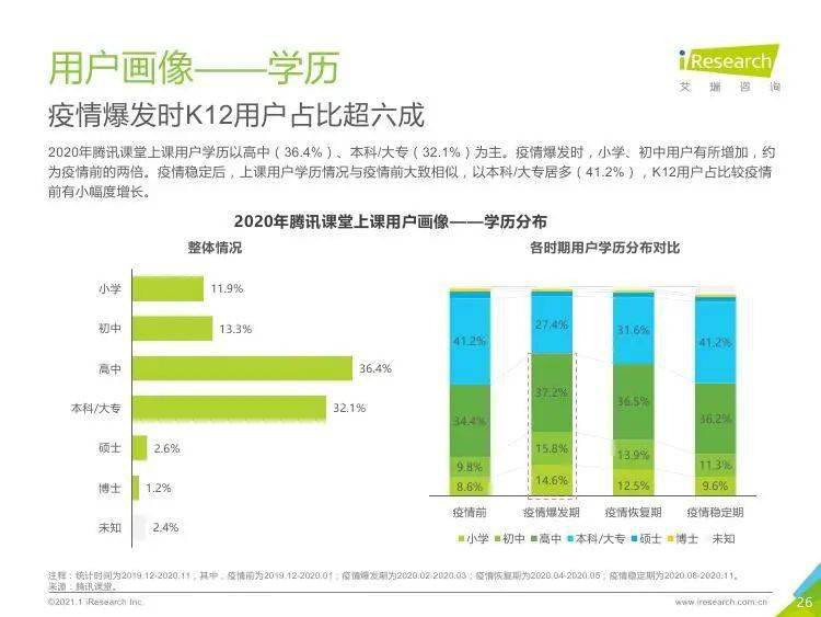 查询我国2021-2021年GDP数据_2021年中国数据中心行业发展现状分析 市场收入保持高速增长(2)