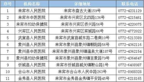 如何查各县的人口_聊城地区各县人口