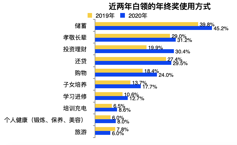 人均KPI