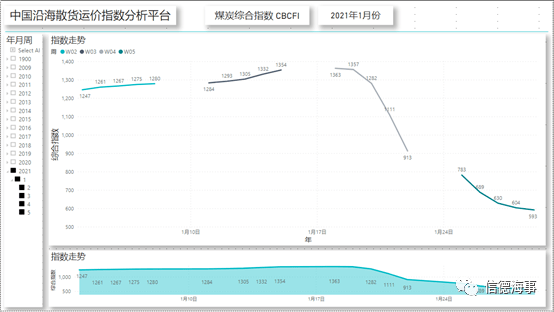 沿海大宗商品市场像悬崖一样暴跌。这是怎么回事?前进的方向在哪里?