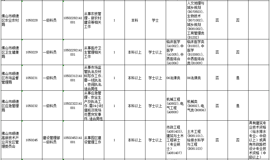 顺德常住人口2021_谁将成为佛山下一家世界500强企业(2)