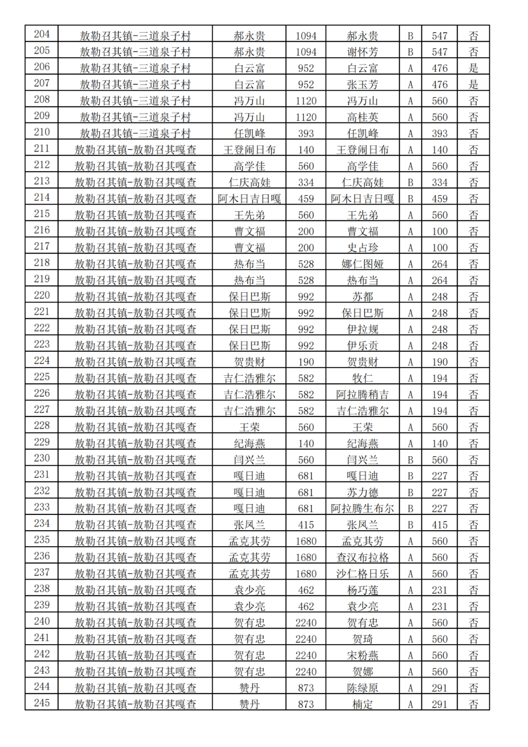 邹庄镇农村人口收入_赵各庄镇下明峪村人口(2)