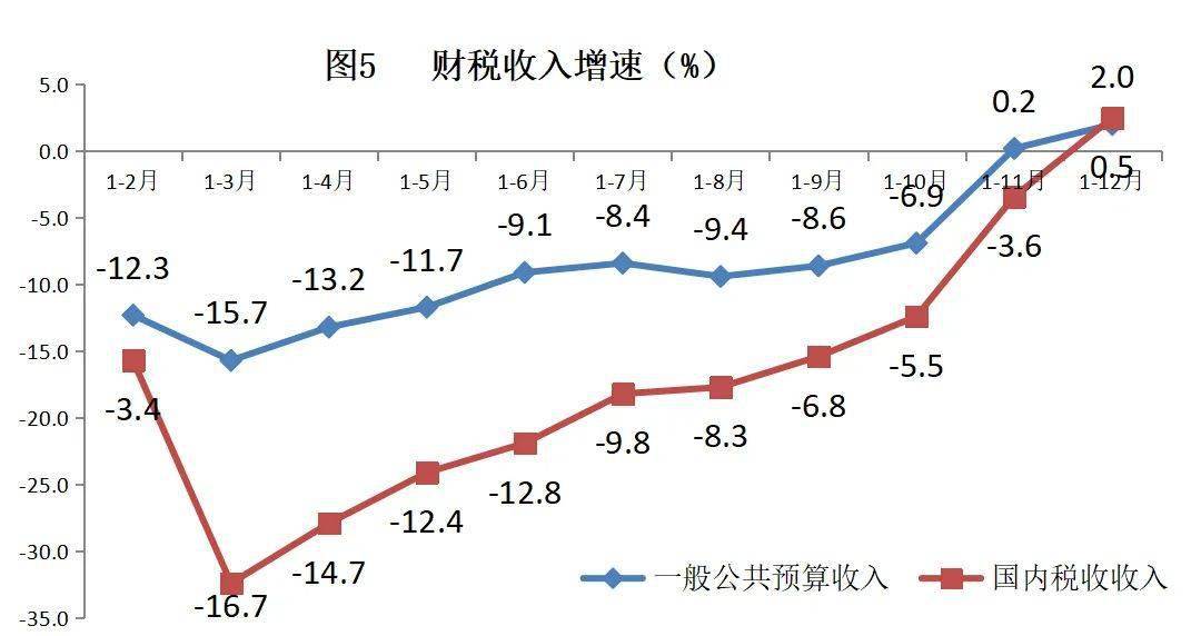 泰安市区域经济总量_泰安市行政区域划分图