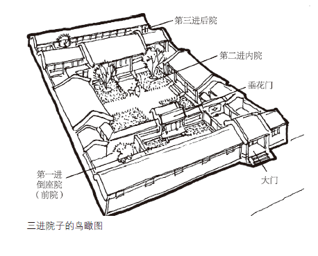 從普通民宅到王府的不同規格院落解讀四合院的院落佈局01四合院的歷史