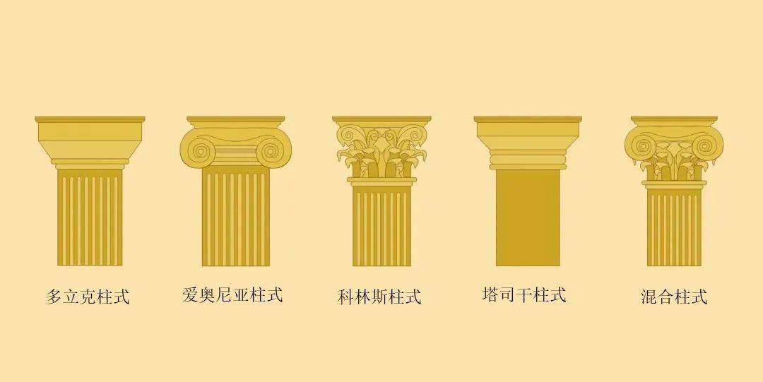 罗马五种古典柱式图片