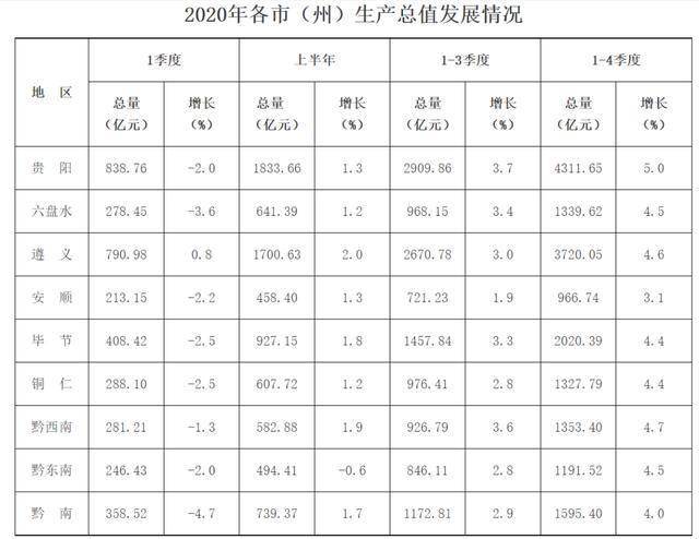 2020四季度全国城市GDP_全国城市gdp排名2020(2)