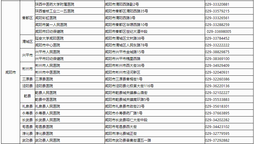 上蔡人口2021总人数_上蔡地图(2)