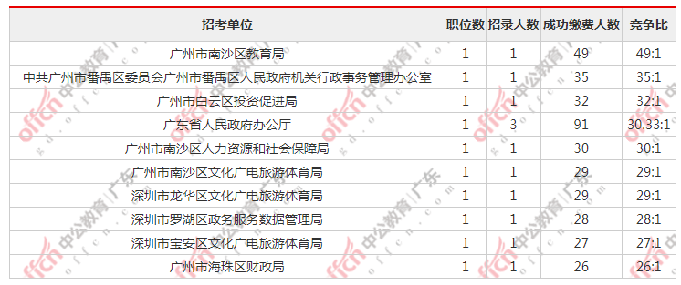 惠州人口数量2021_惠州人口增长趋势图(2)