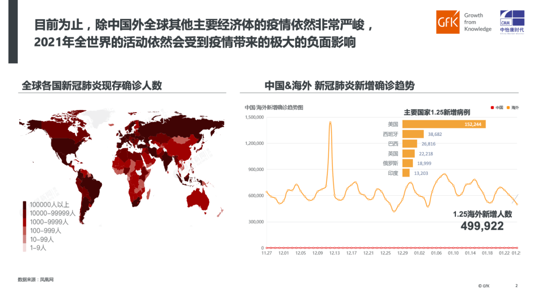 疫情影响下的全球gdp_疫情对全球经济影响图(2)