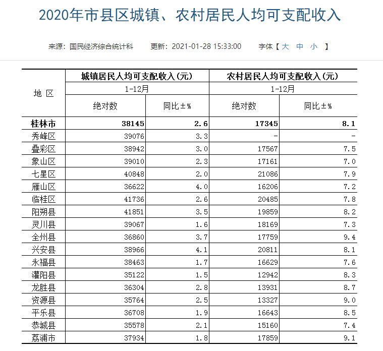 桂林人均收入_桂林山水图片
