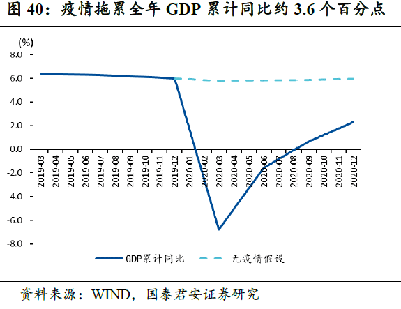 GDP迷_中国gdp增长图