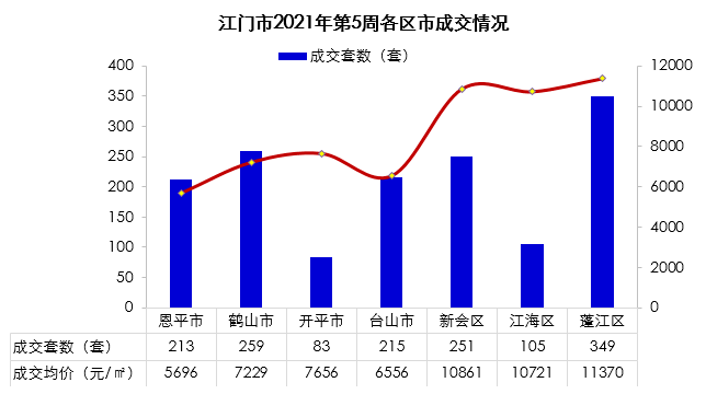 2021年江门新会区gdp_科创 技改 成关键词 36个重大项目集中签约动工 投产(3)