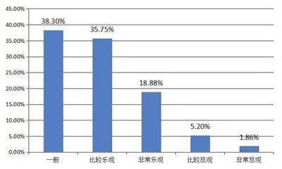 宁夏五普人口数_宁夏五宝图片(3)