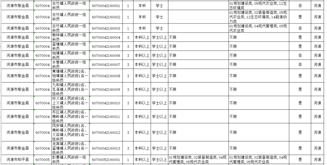 中国厎学历人口_学历提升图片