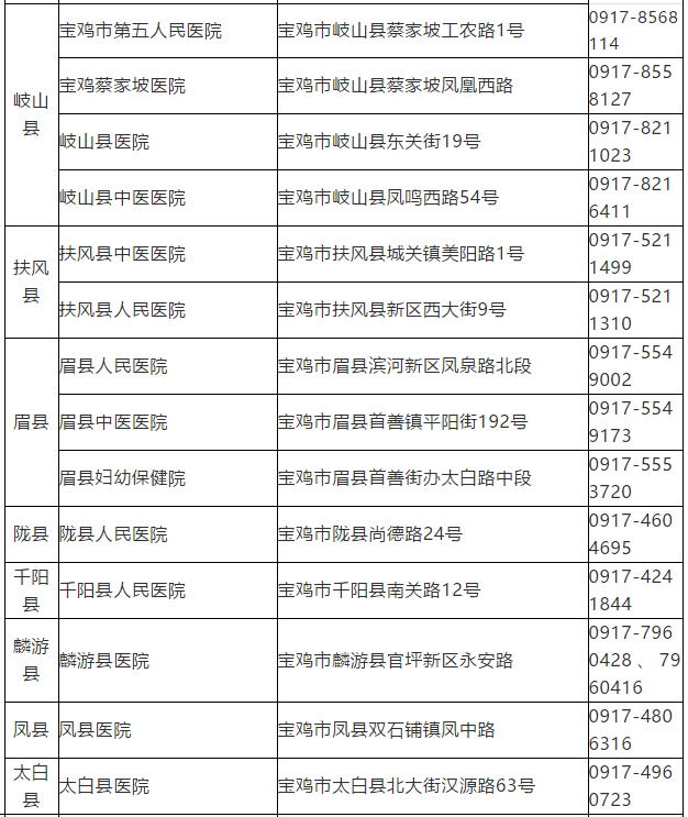 咸阳市现有人口多少万_咸阳市老龄人口比例图