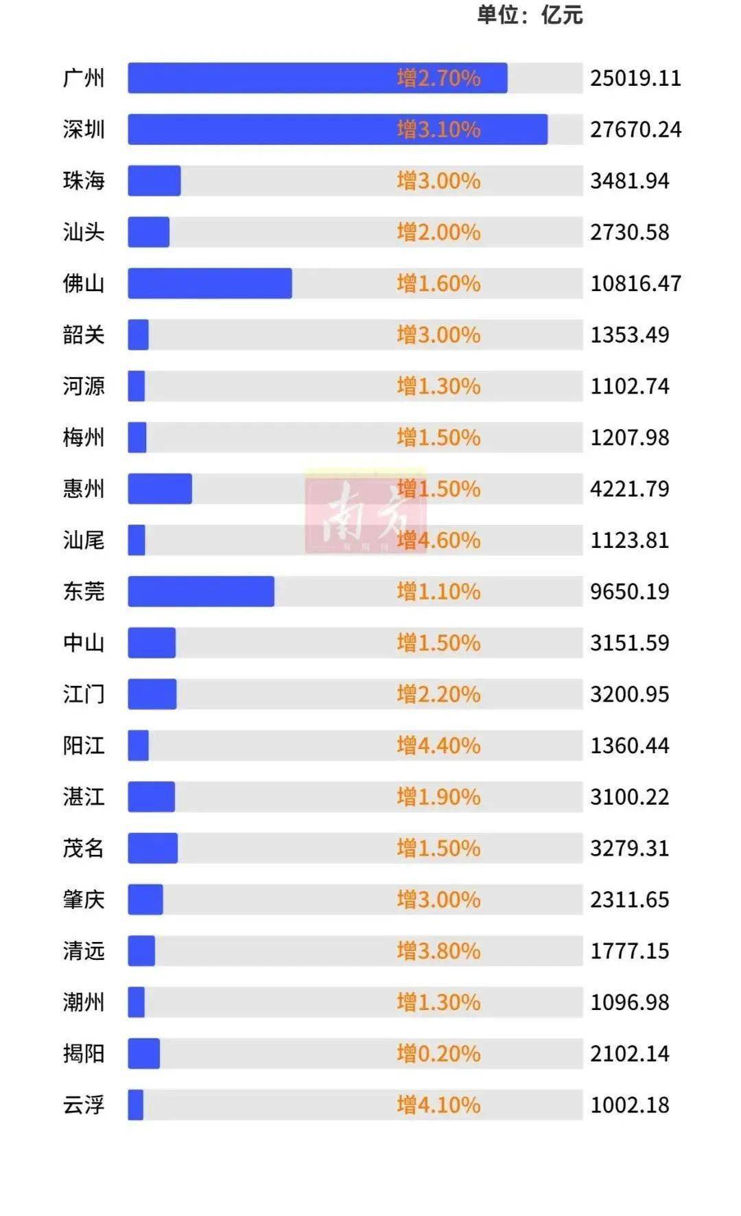 2020中山GDP_中山大学