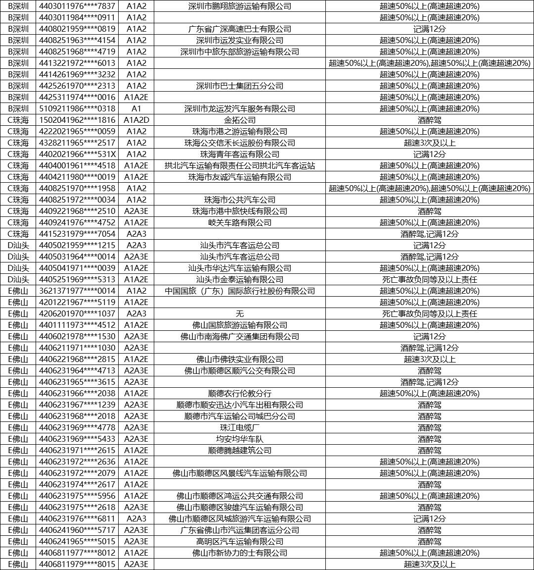 潮州市人口有多少2021_2021潮州国考报名人数统计 第二天潮州70人过审(2)