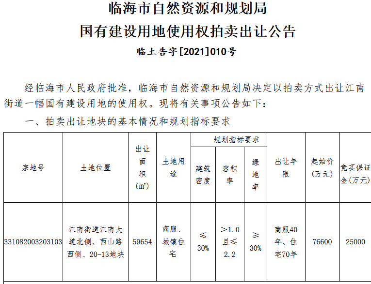 此外,出让后部分住宅建筑无偿返还临海市人民政府江南街道办事处用于