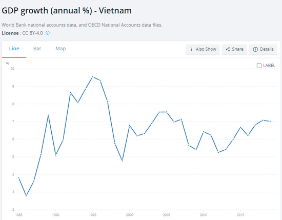 2019 世界gdp_世界gdp排名2019(2)