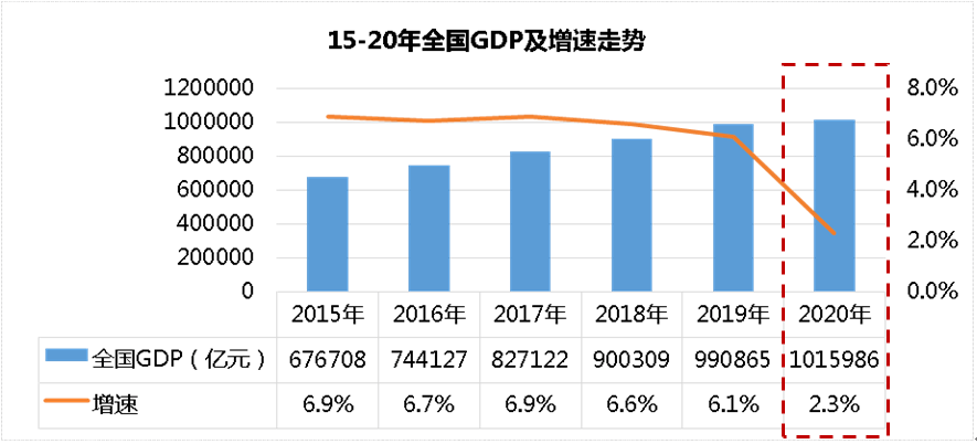 经济总量与经济规模吗_2015中国年经济总量
