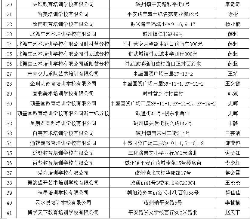 峰峰礦區取得資質校外培訓機構名單冀南新區取得資質校外培訓機構名單